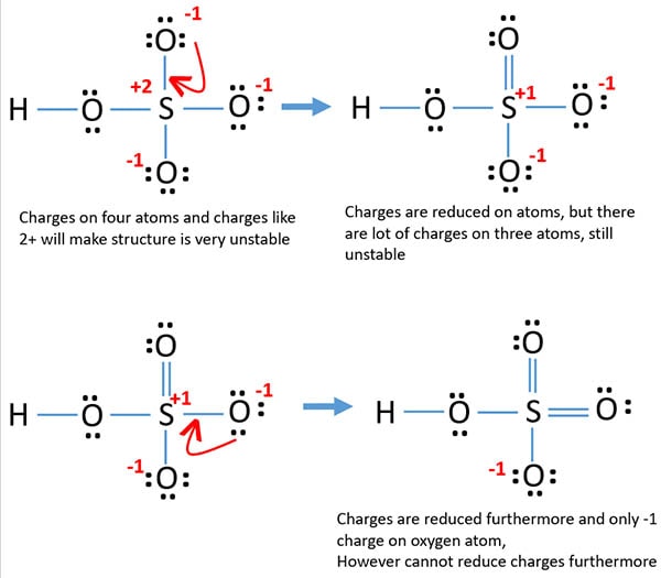 reduce charges on atoms in bisulfate ion.jpg
